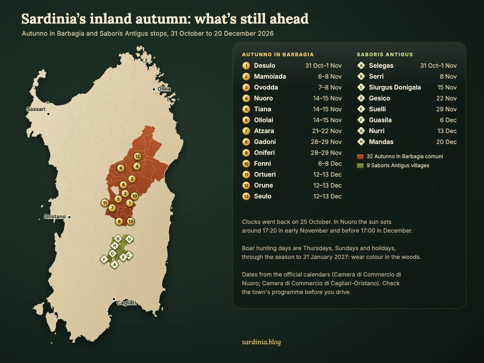 Map of Sardinia showing the 32 Autunno in Barbagia municipalities around Nuoro and the 9 Saboris Antigus villages in Trexenta and Sarcidano, with numbered pins for the remaining stops from 31 October to 20 December 2026